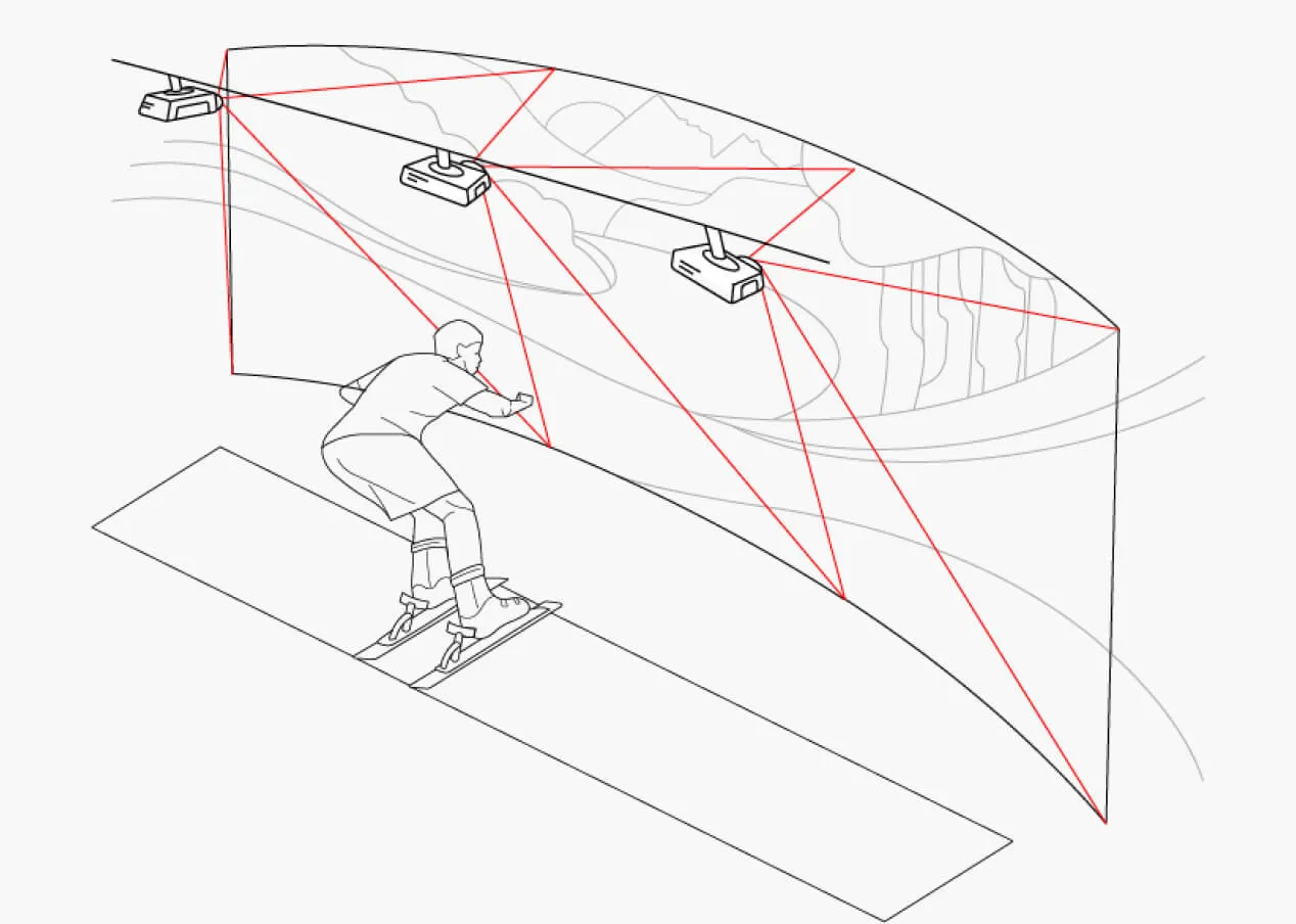 Diagram of the panoramic projection that surrounds the skier with a world-famous slope